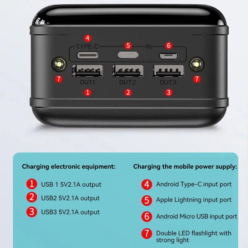 50,000 mAh Power Bank | Ultra-Fast Charging | Compatible with Laptops, Tablets & Smartphones | Compact & Highly Powerful
