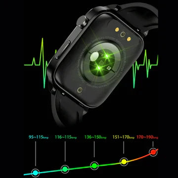 Smartwatch for Blood Sugar Monitoring